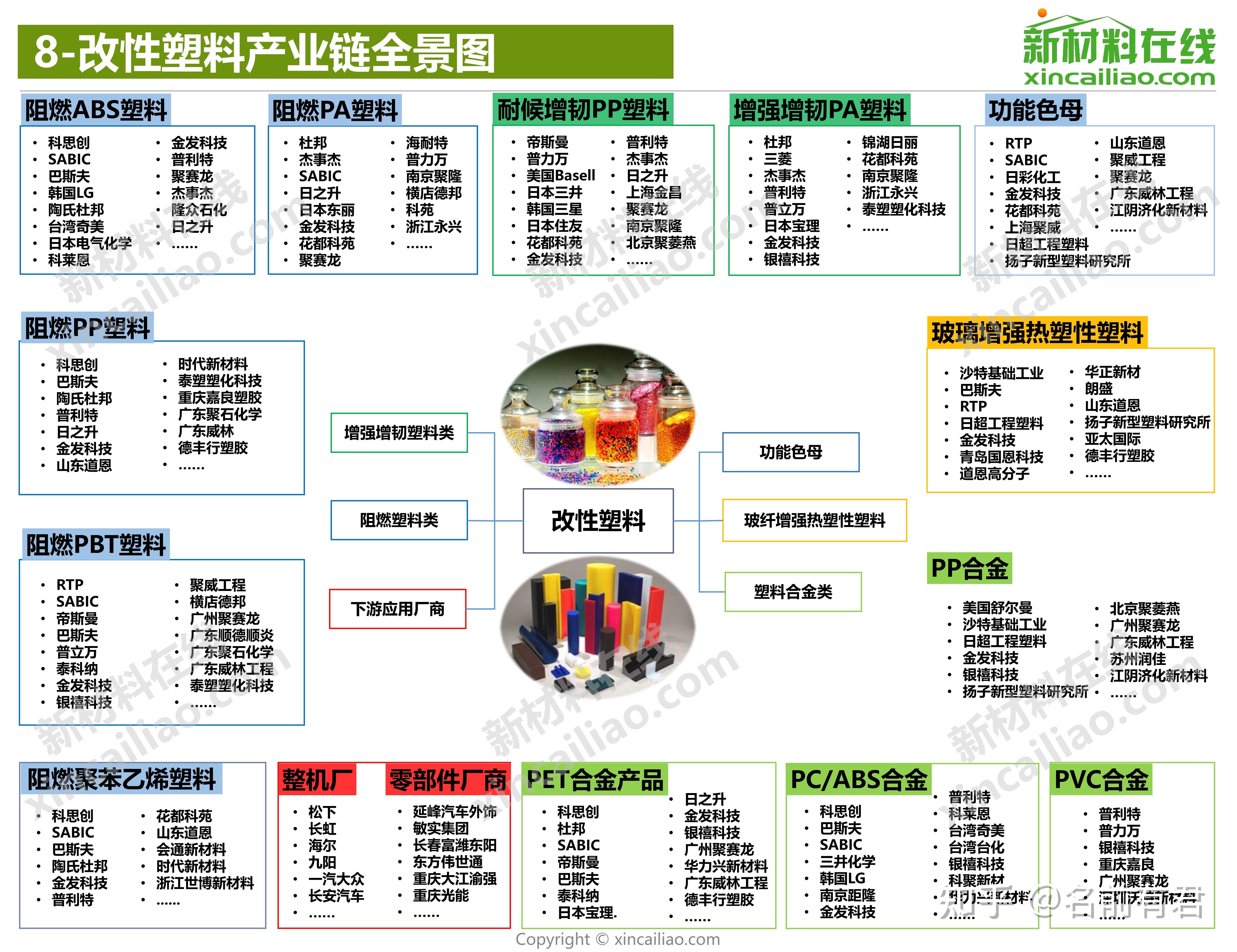 合肥12条产业链绘画图片