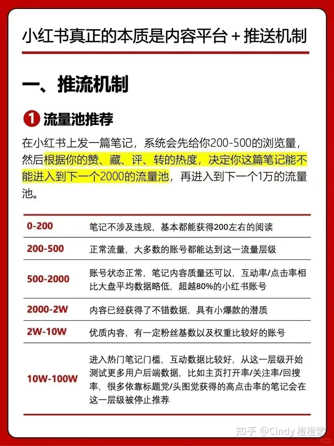 小红书浏览量购买怎么算 小红书浏览量购买怎么算