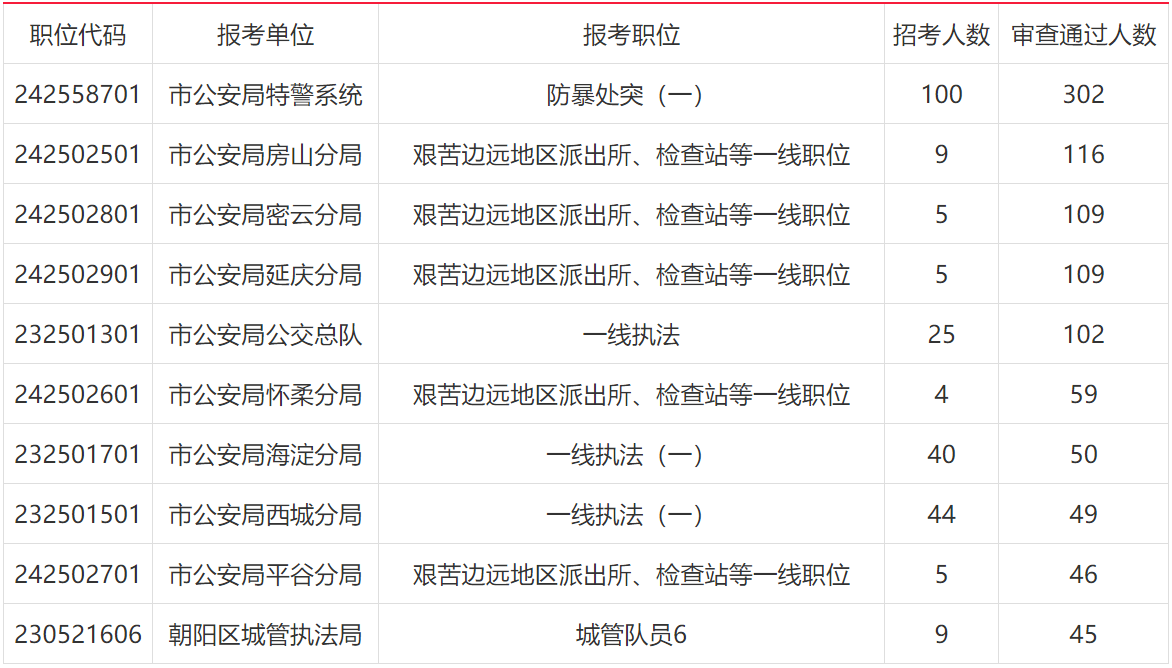 北京公务员考试地点(北京公务员考试地点都在北京吗)