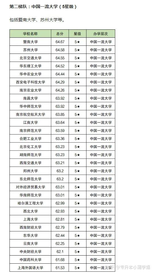 中国211大学排名表图片