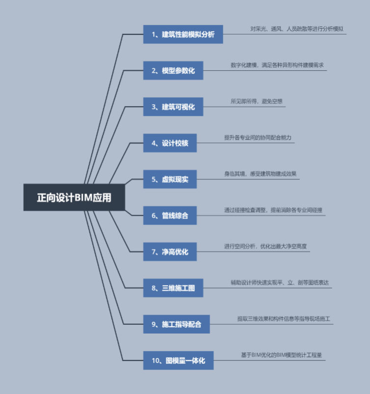 你觉得BIM这事能成吗? - 知乎