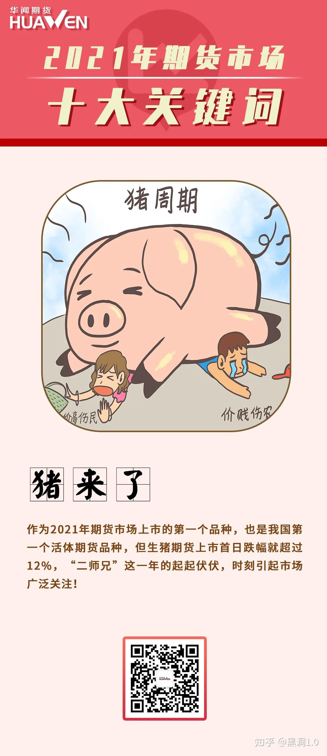 华闻期货闻讯丨全体期货人请查收专属你的2021年度关键词