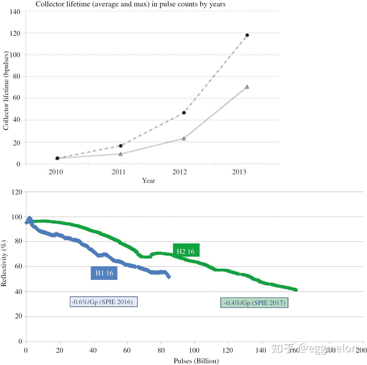 EUV光刻机 - 知乎