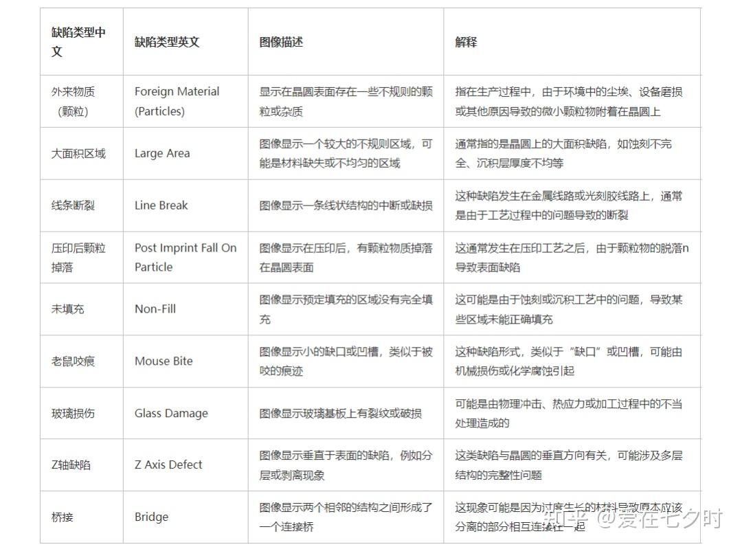 半导体晶圆制程中“粒子缺陷(Particle Defect)”的详解; - 知乎