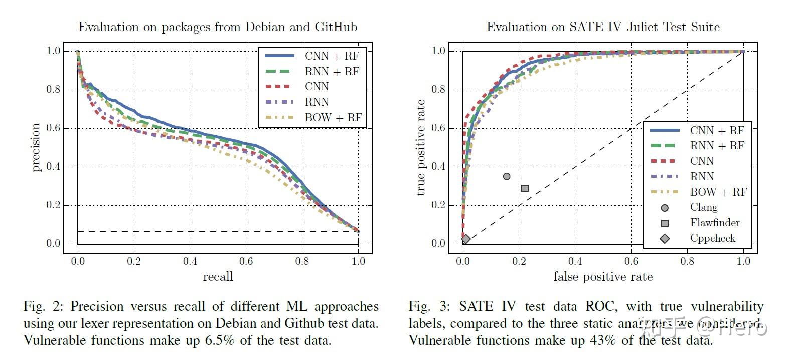 Automated Vulnerability Detection in Source Code Using Deep ...