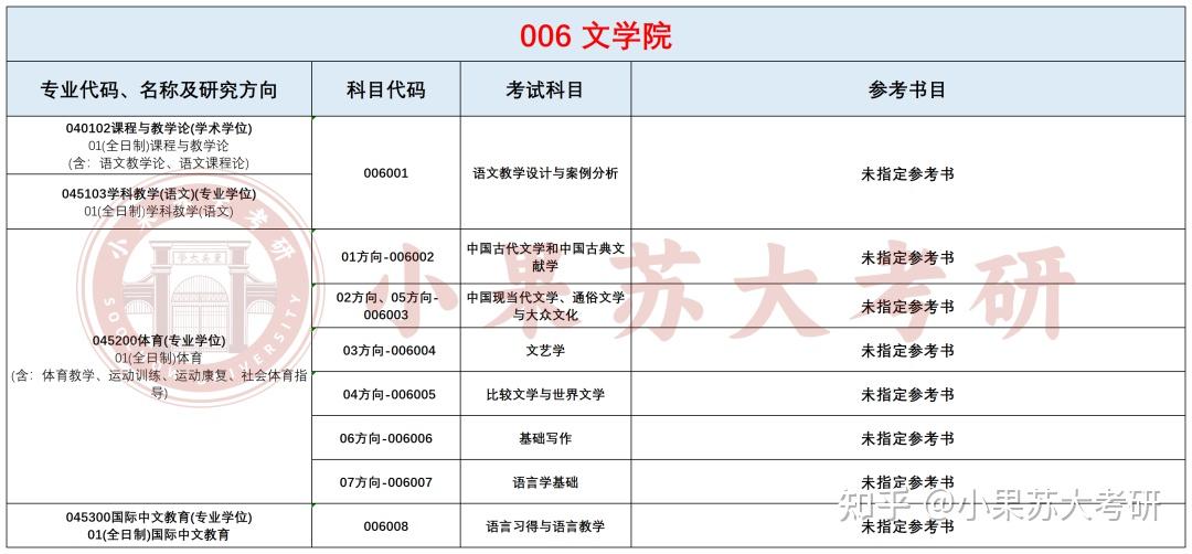 26考研苏州大学---复试考试科目及参考书汇总! - 知乎