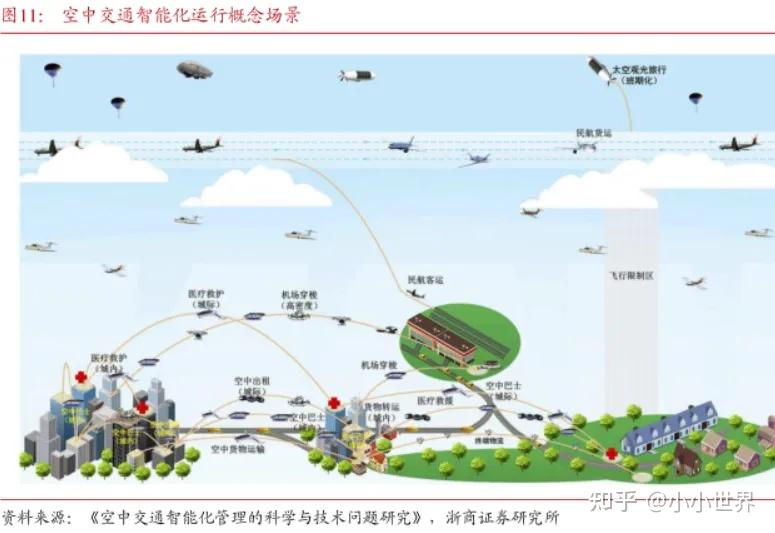 全球多国低空经济发展现状分享:无人机、eVTOL、直升机 - 知乎