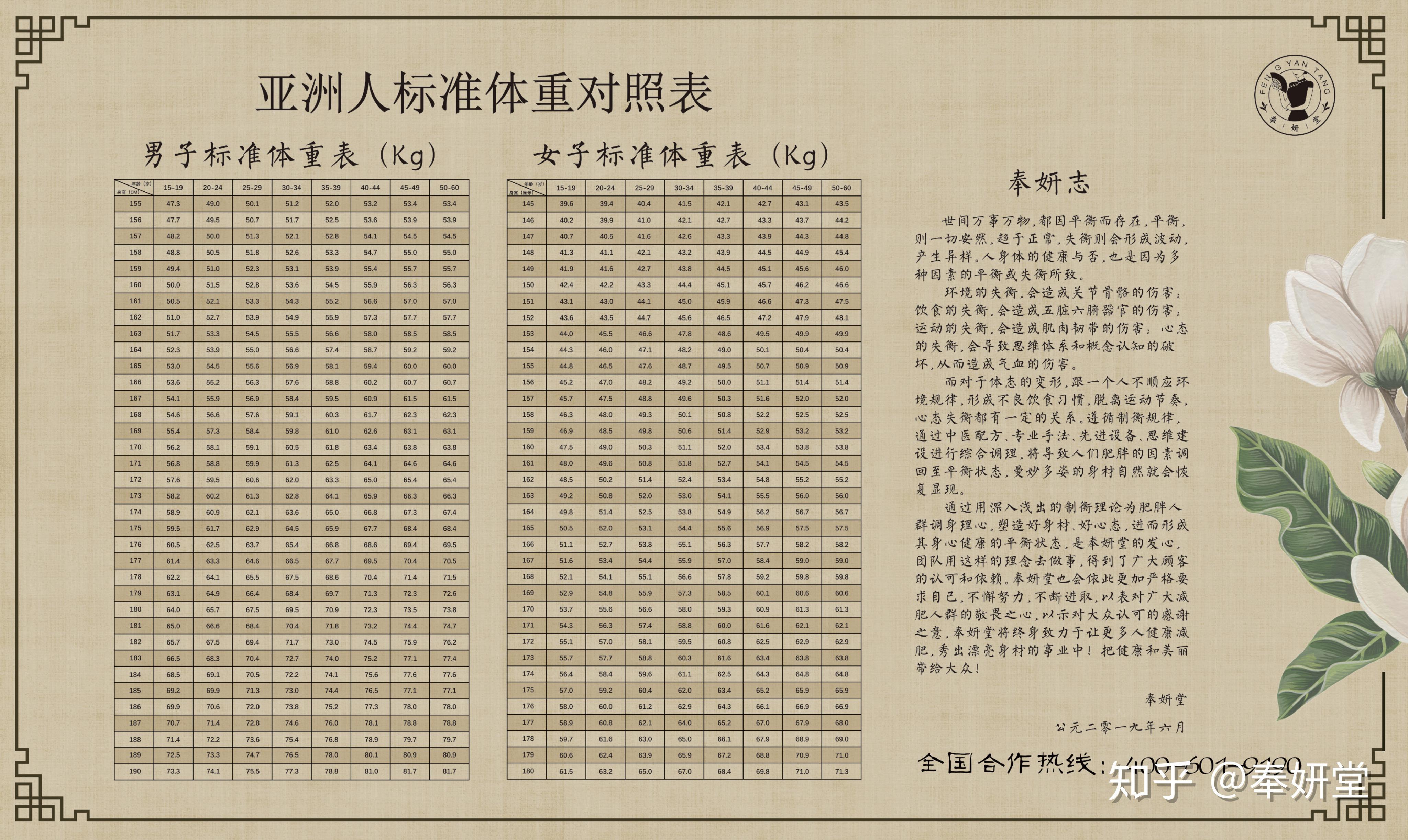 你的方法全用错了,难怪体重容易反弹,瘦下来真的不是什么难事
