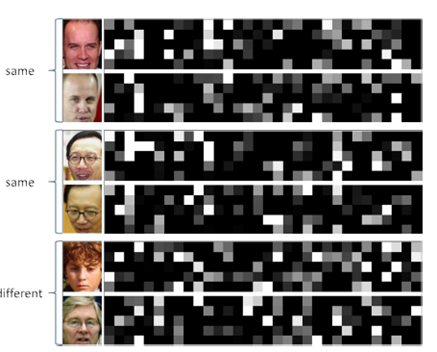 CVPR2014: DeepID解读 CVPR2014: DeepID解读