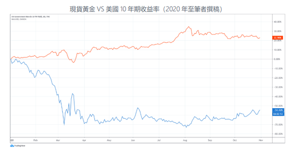 如何交易黄金！