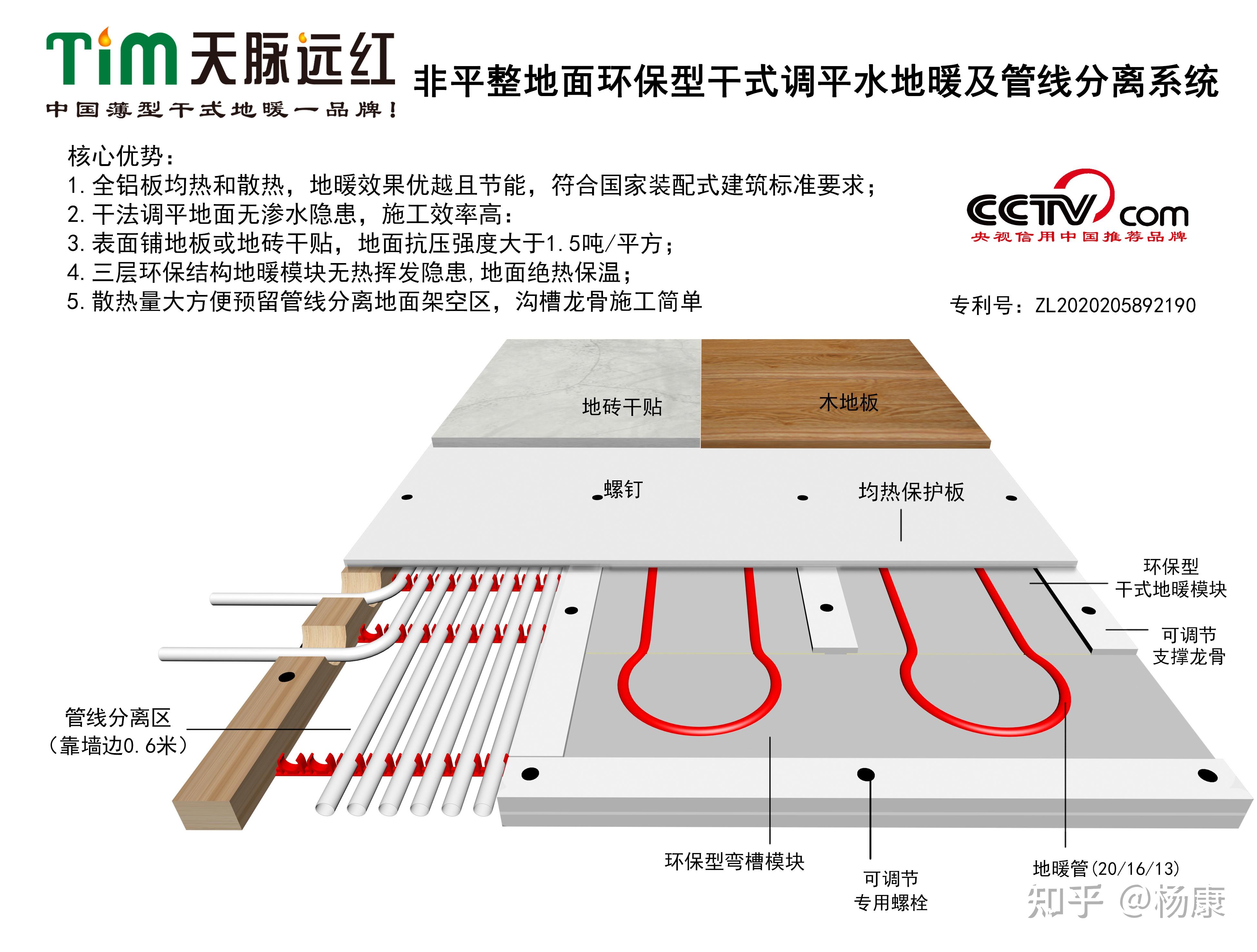 天脉远红装配式地暖-干式地暖.干法找平地面及管线分离系统