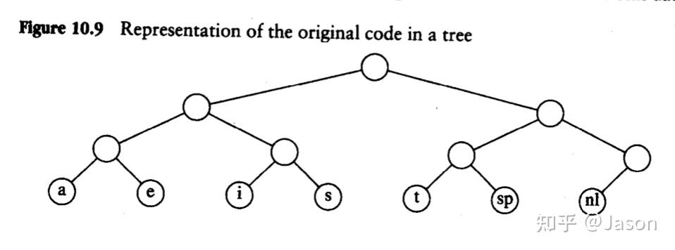 Chapter 10. Algorithm Design Techniques - 知乎