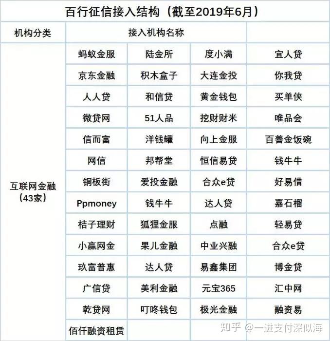 你我贷,51人品,和信贷,积木盒子,小赢网金,ppmoney,向上金服,广信贷