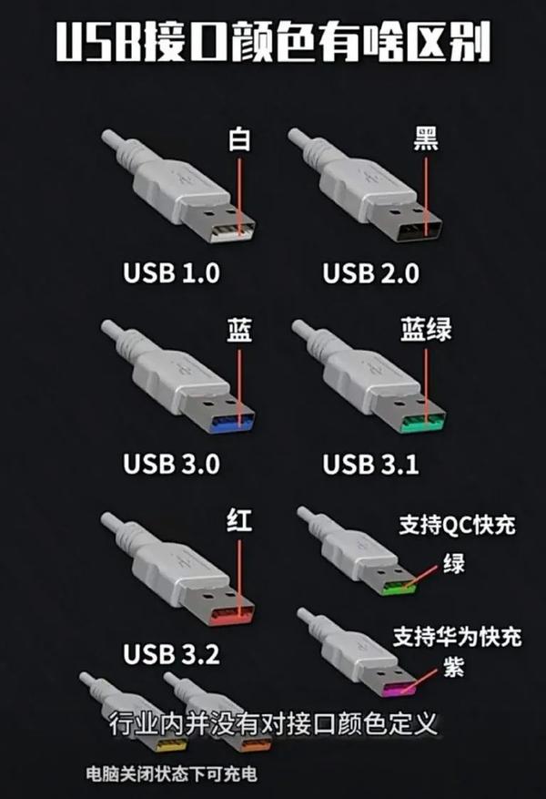 不同USB口上的颜色各有什么含义和区别？ - 知乎