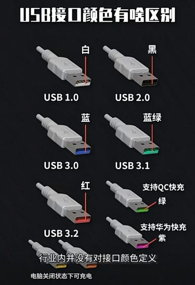 不同USB口上的颜色各有什么含义和区别? - 知乎