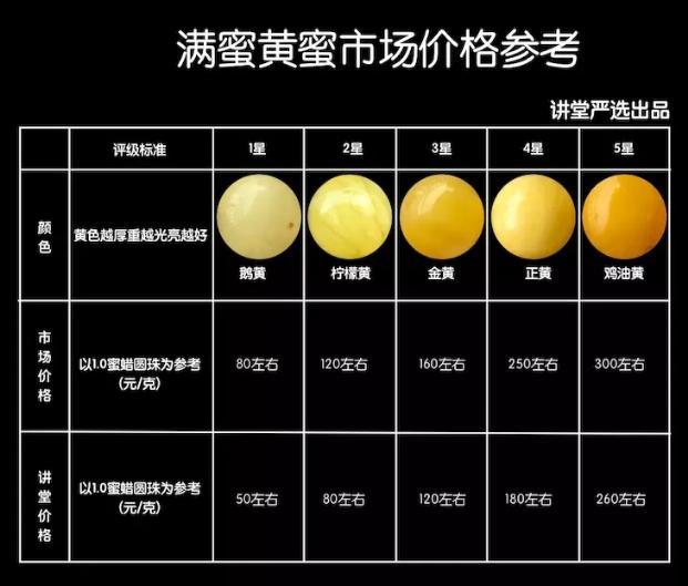 蜜蜡多少钱一克?