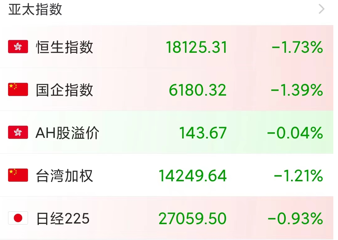 今天a股脱离美股大跌影响，低开小幅下跌，原因是什么呢？ - 知乎