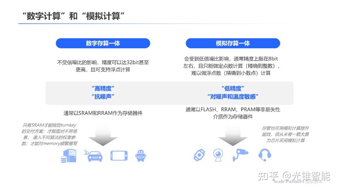 存算一体:内核架构创新,打破算力能效极限|深度研报 - 知乎