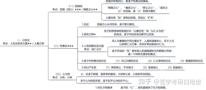 论教养课文思维导图图片