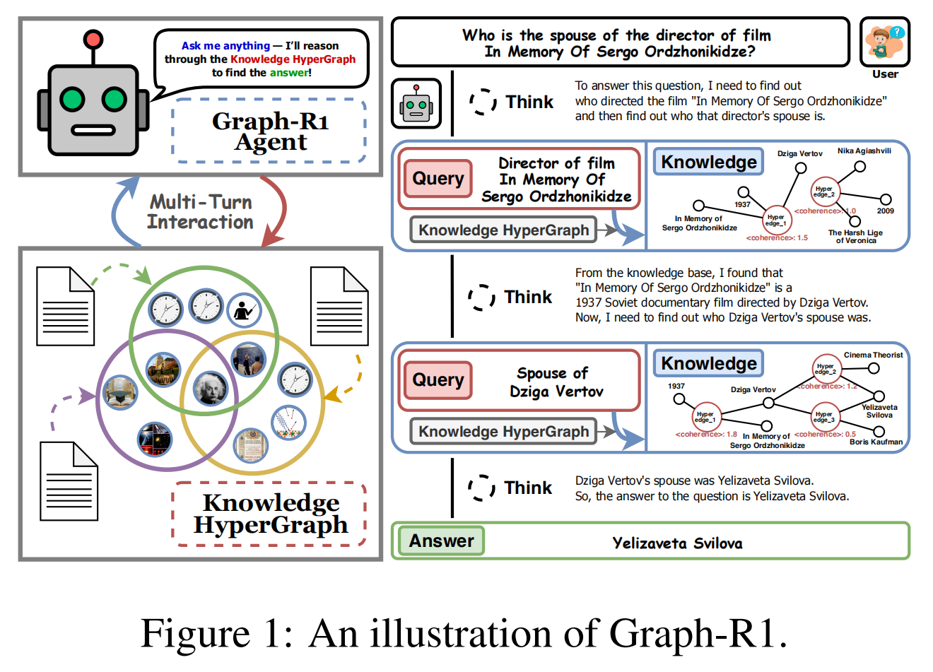 [RAG]Graph-R1：基于强化学习的智能体式GraphRAG框架 - 知乎