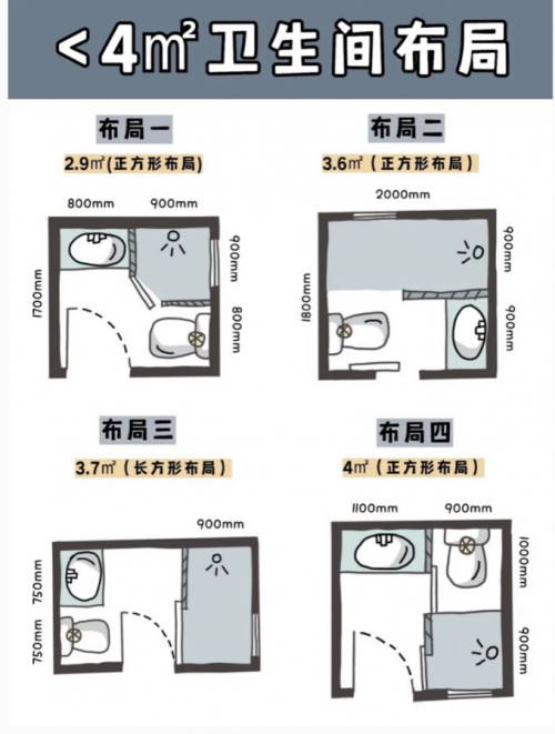 北京装修公司丨卫生间装修的14种布局方案 快来抄作业吧 - 知乎