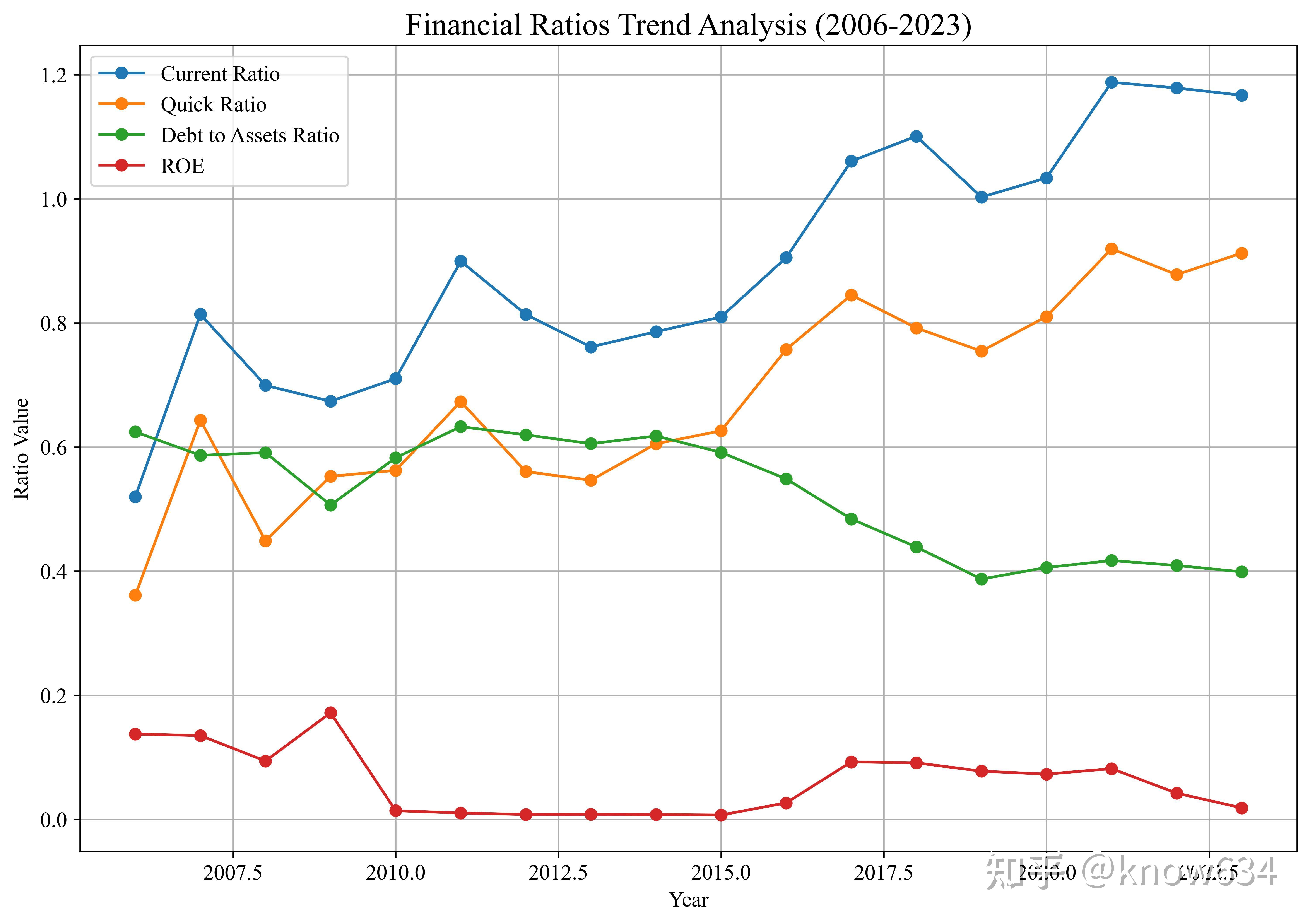  python jupyter tushare pandas matplotlib 
