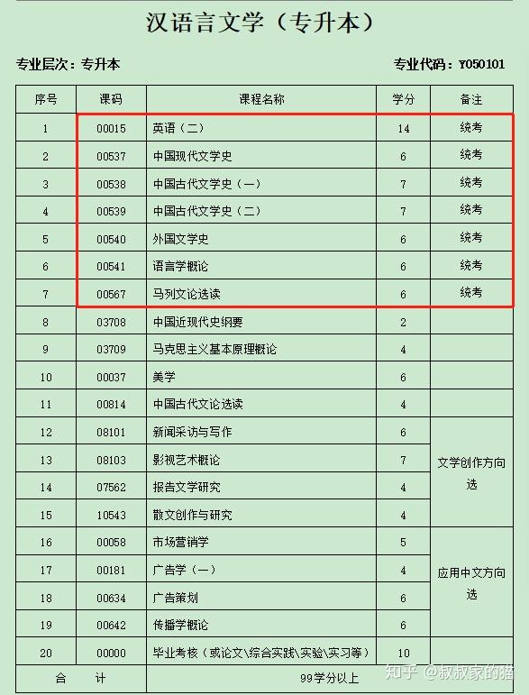 最受女生欢迎的两个自考专业学前教育与汉语言文学