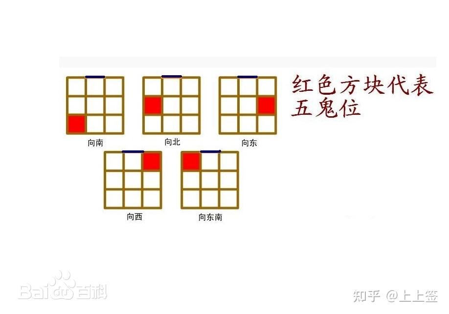 五鬼位 - 知乎