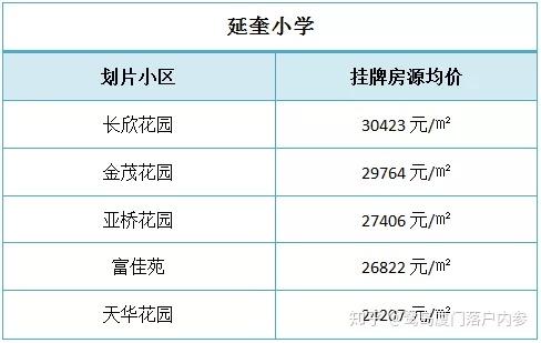 (以下排名不分先后,仅供参考)小 学 篇【思明区】↓↓↓厦门实验小学