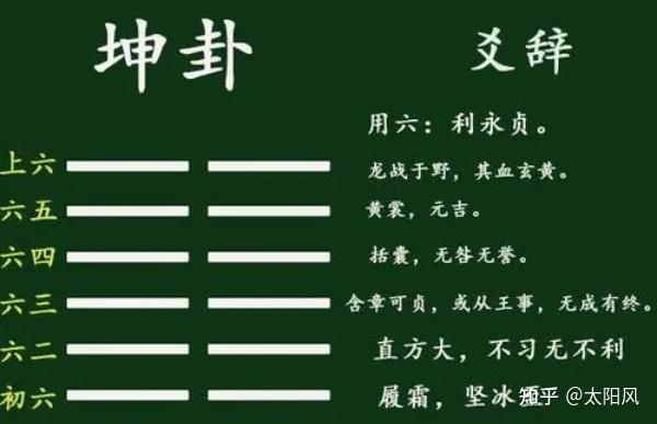 易经之坤为地 - 知乎