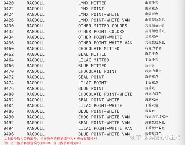 关于品种猫cfa证书真假问题 以布偶猫为例 猫咪cfa是什么证书 卓彭网