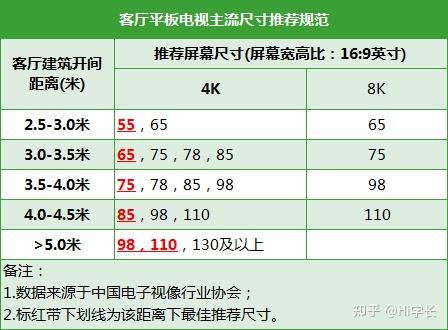 电视如何选?tcl/雷鸟/海信/索尼/小米电视选购全攻略!