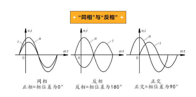 相位图怎么画图片