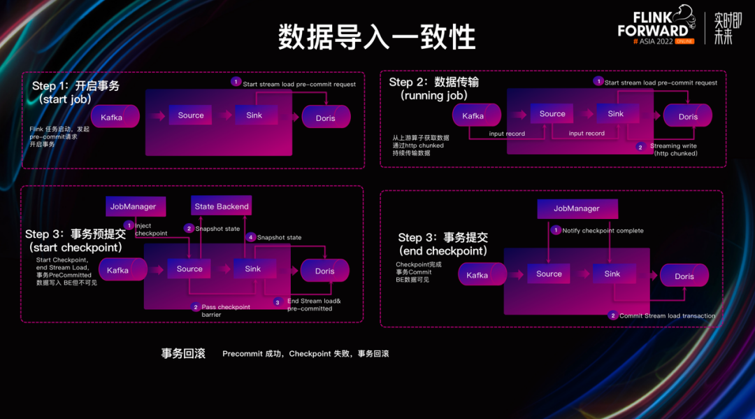 如何基于 Apache Doris 与 Apache Flink 快速构建极速易用的实时数仓 - 知乎