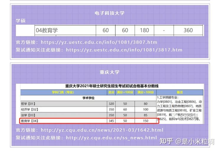 青岛大学分数线多少2020_青岛大学录取分数线2024_青岛大学最低录取分数线202