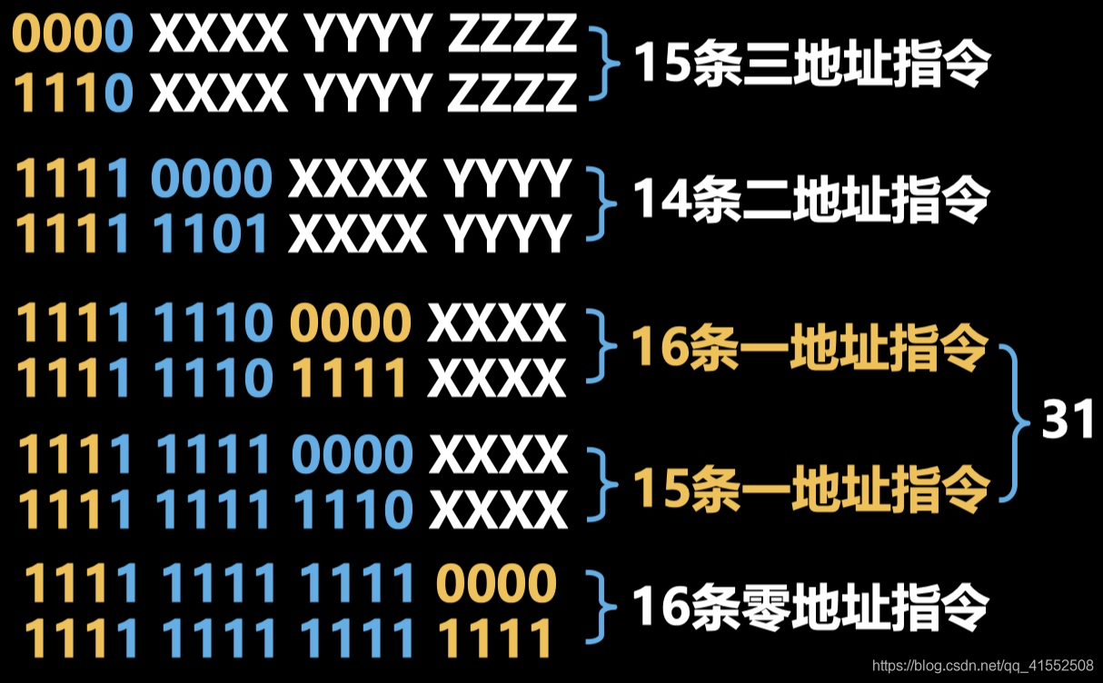 计算机组成原理学习笔记(六):指令系统 - 知乎