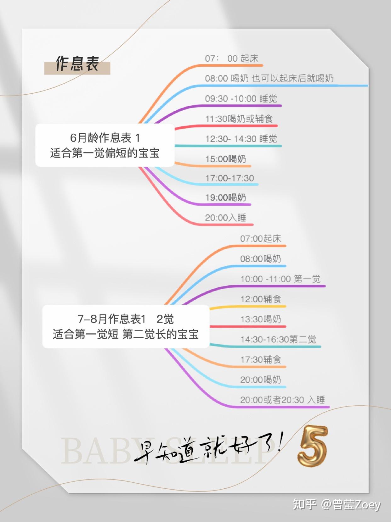 频繁夜醒|睡眠倒退|3-15月龄并觉作息指导 - 知乎