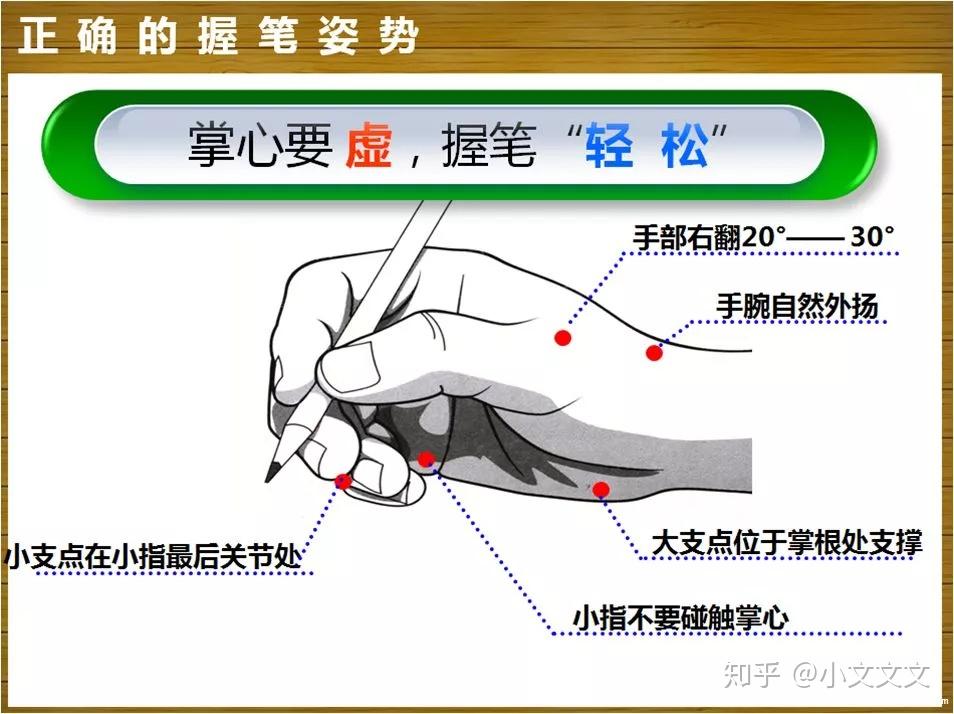 班主任提醒:再不好好练字,孩子将成为"隐形差生"(家长务必重视)