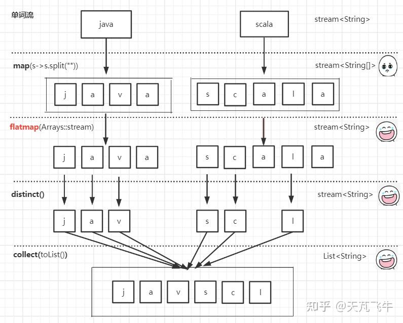 java8-flatmap的用法 - 知乎