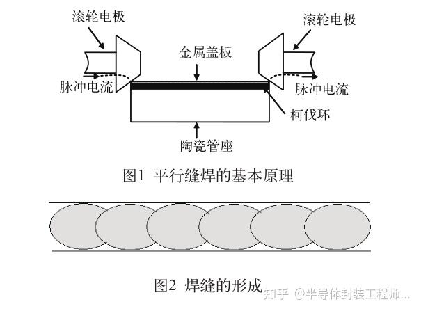 电极对平行缝焊的影响 - 知乎