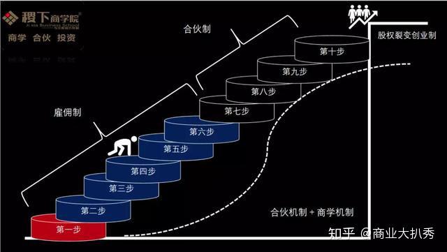 不利於小股東發揮積極性;1,50%:50%——翻看真功夫的案例,導火索