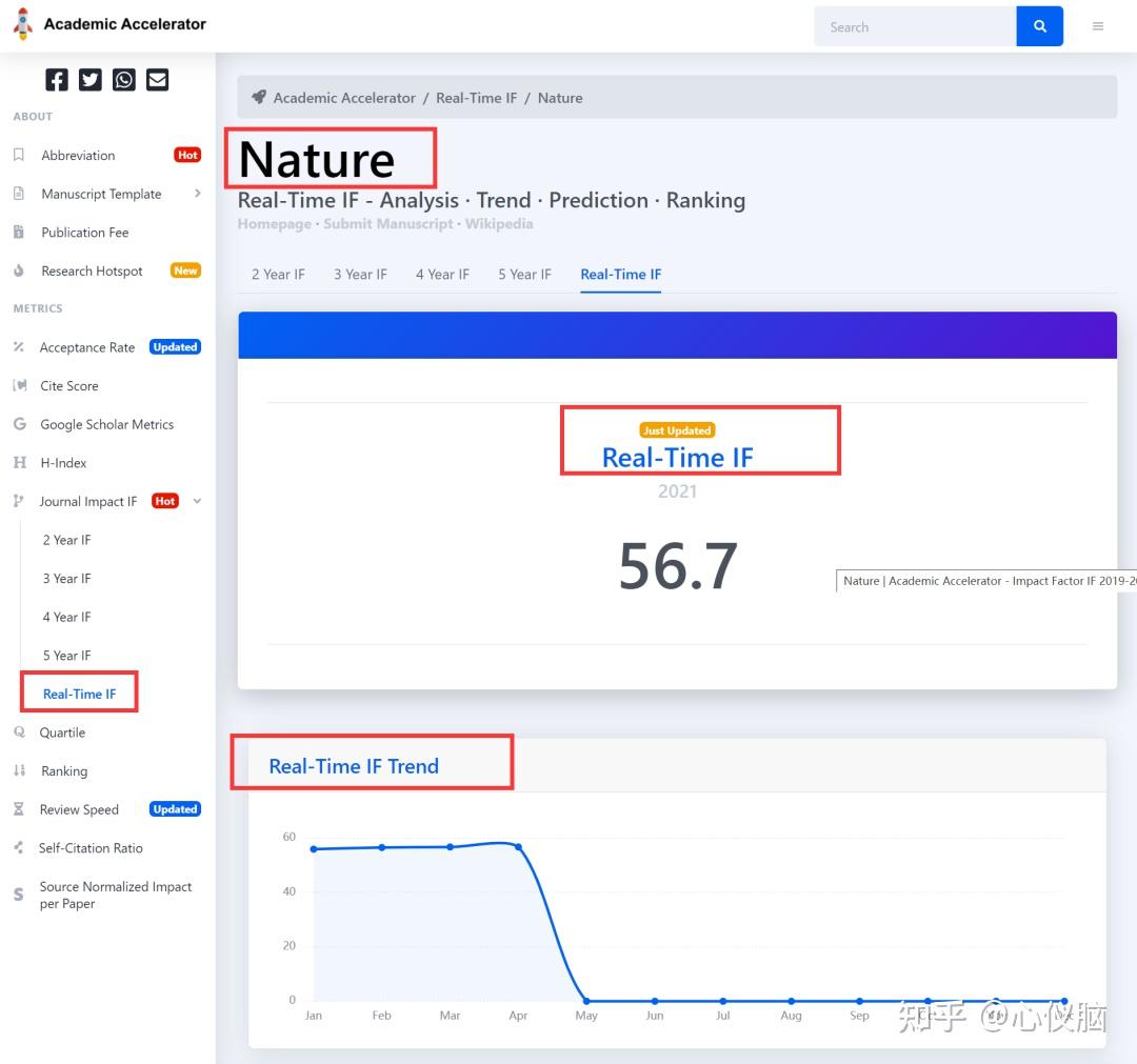 怎么查询和预测影响因子？ - 知乎