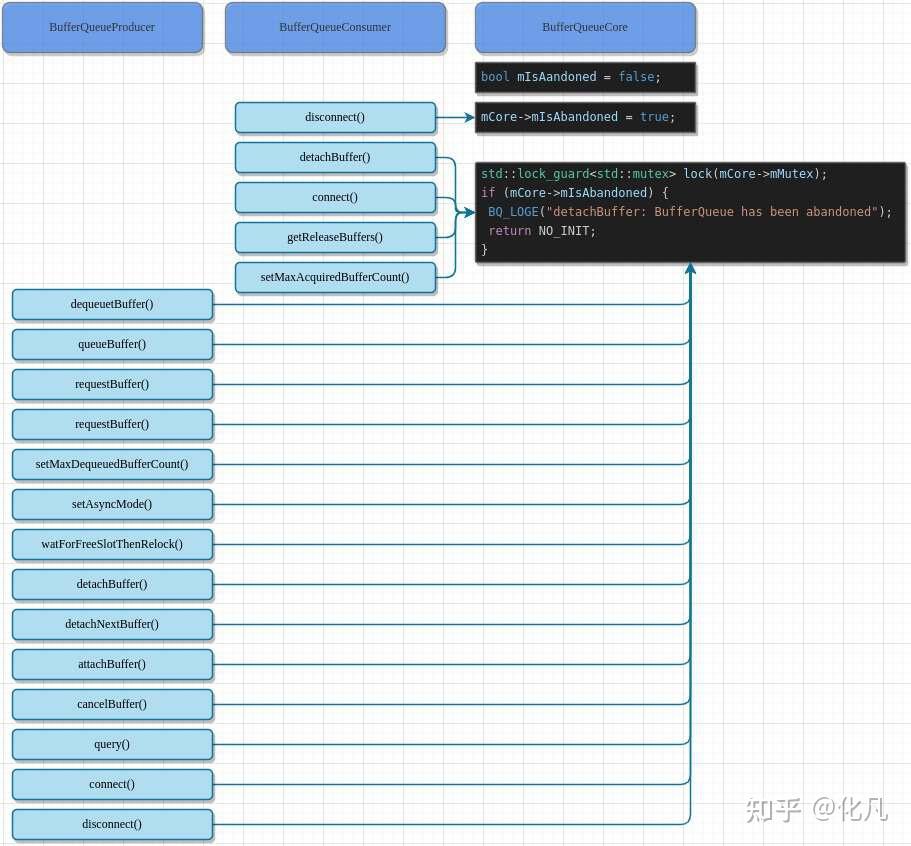 从0到 1实现BufferQueue GraphicBuffer fence HWC surfaceflinger - 知乎