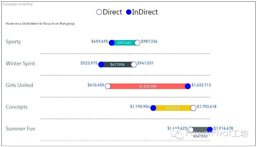 亮瞎双眼的Power BI自定义可视化图表 知乎