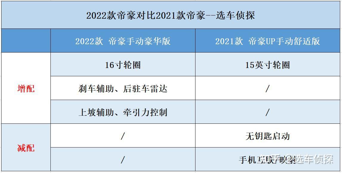 吉利帝豪2022款说明书图片