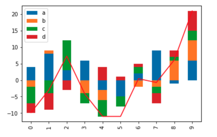 学习笔记|Python Matplotlib 柱&折线组合图 - 知乎