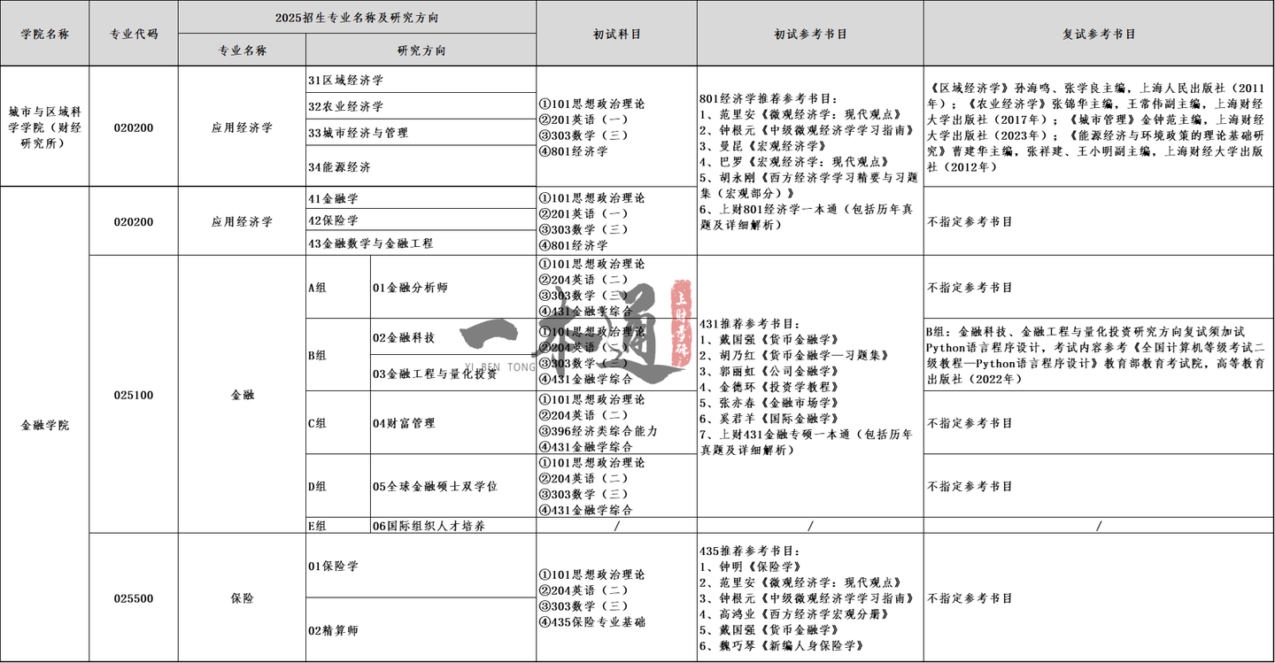 2025上财考研初试复试参考书目合集 - 知乎