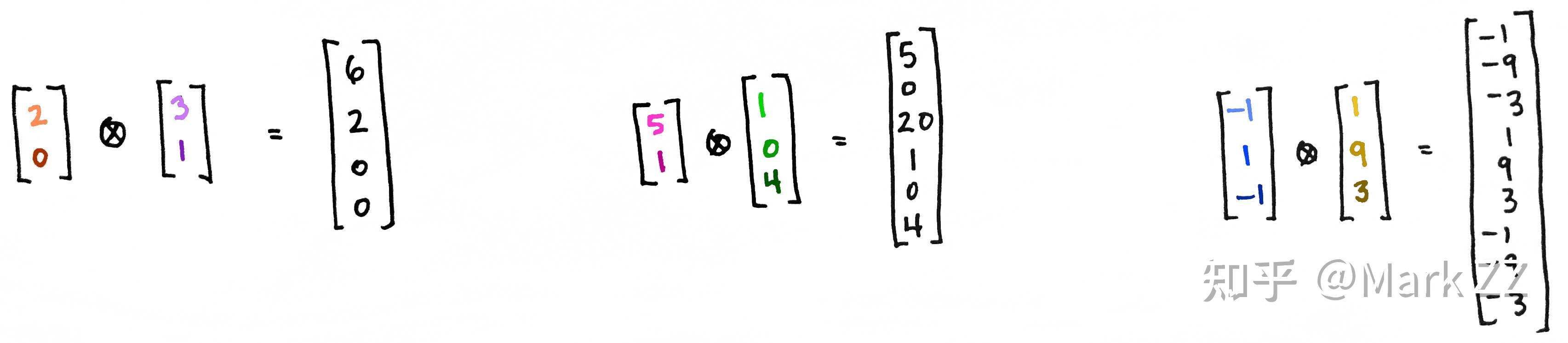 Vector to Tensor Product--跨越:从向量到张量积 - 知乎