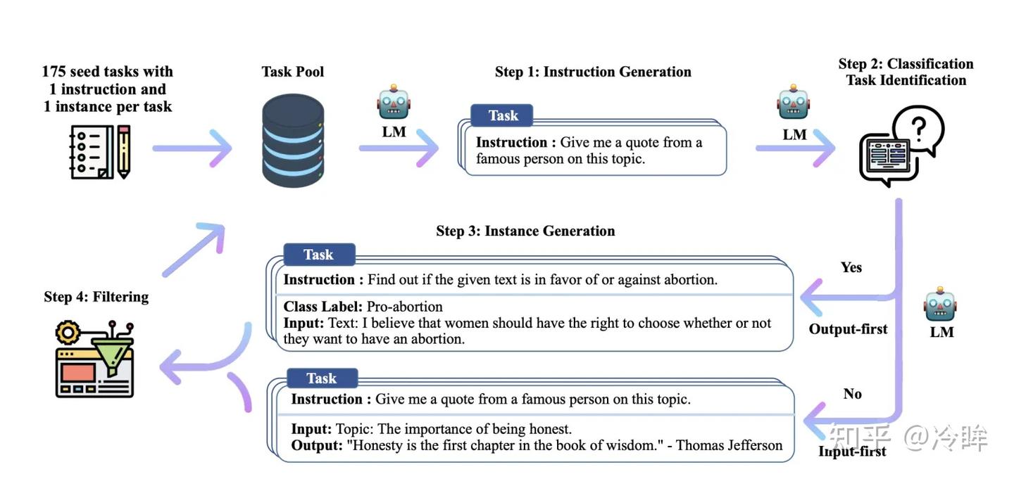 Sft Rag 深入浅出:从入门到精通大模型Prompt、SFT、RAG、Infer、Deploy、Agent - 知乎