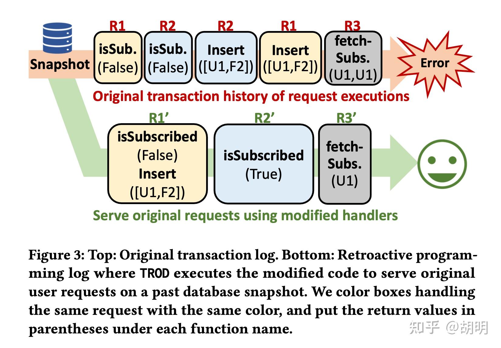08-bug-transactions-makes-debugging-easy